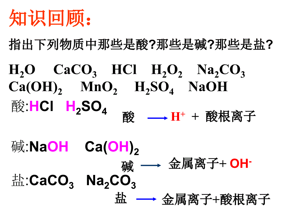 生活中常见的盐(1)_第1页