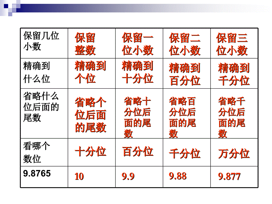 求小数的近似数练习课_第3页