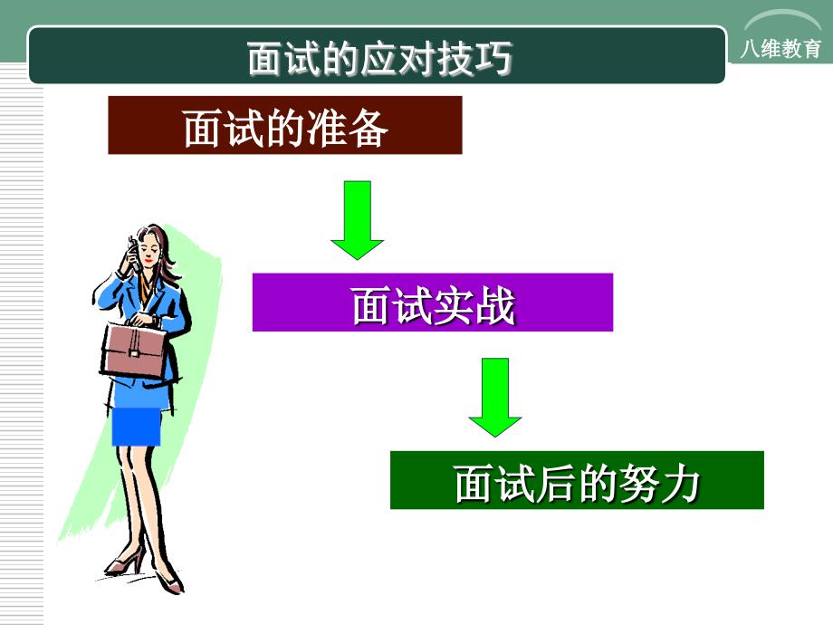 求职面试-礼仪与技巧_第4页