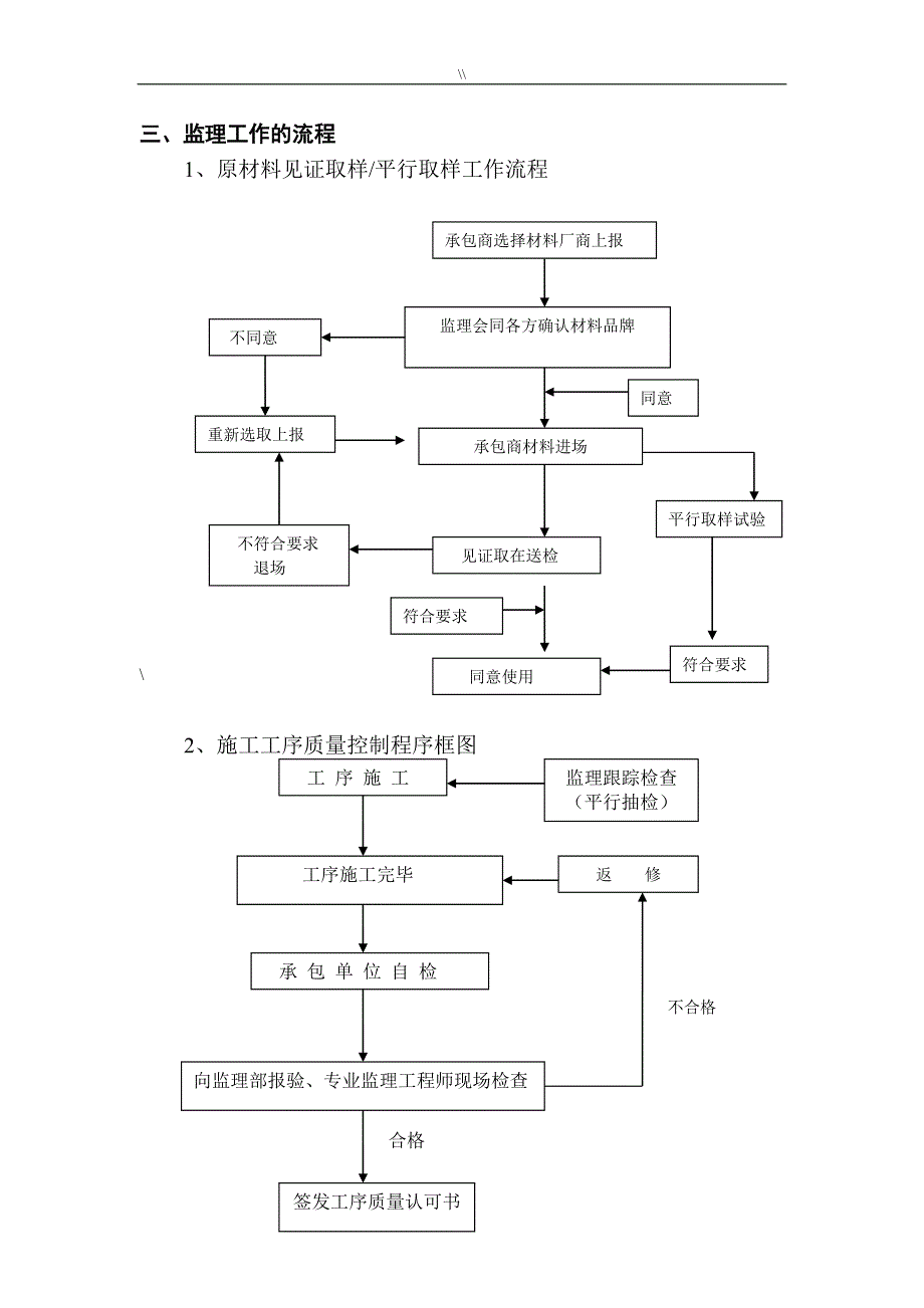 平行检验项目监察明细_第4页