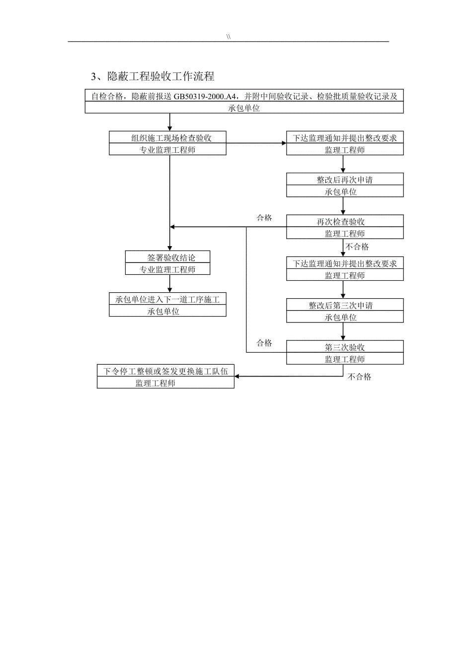 平行检验项目监察明细_第5页