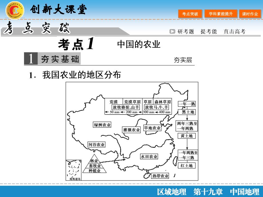 区域地理--中国人文地理概况_第3页