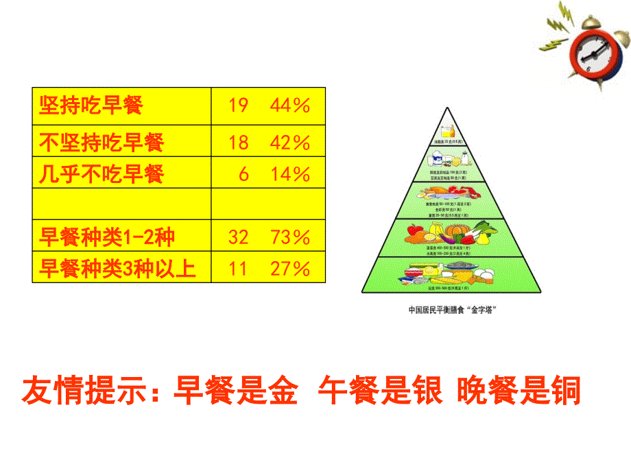 七年级生物下册--关注合理营养与食品安全--人教新课标版_第4页