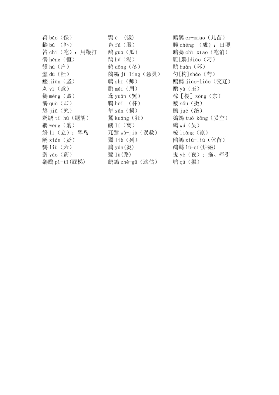 鸟名中的生僻字_第1页
