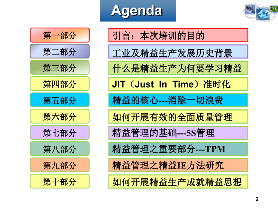 精益生产管理企业变革必由实战之路_第2页