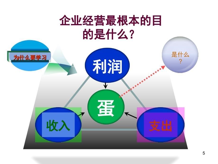 精益生产管理企业变革必由实战之路_第5页