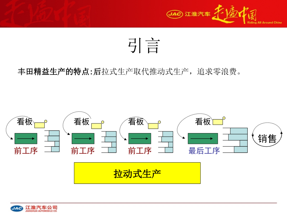 丰田方式精益生产培训课程_第2页