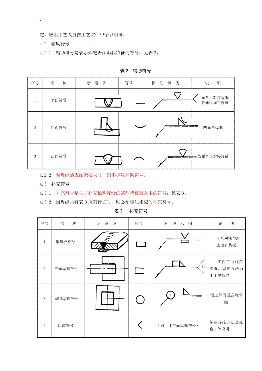 普通焊缝符号及其标注方法(全-)_第3页