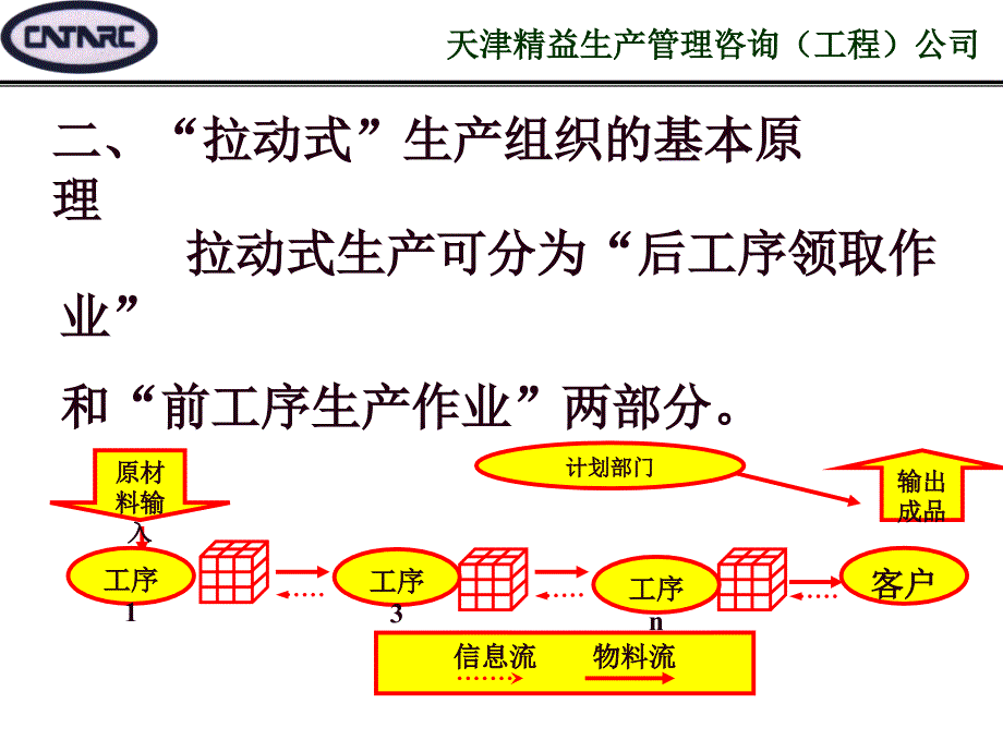 精益改善技术之消减库存_第4页