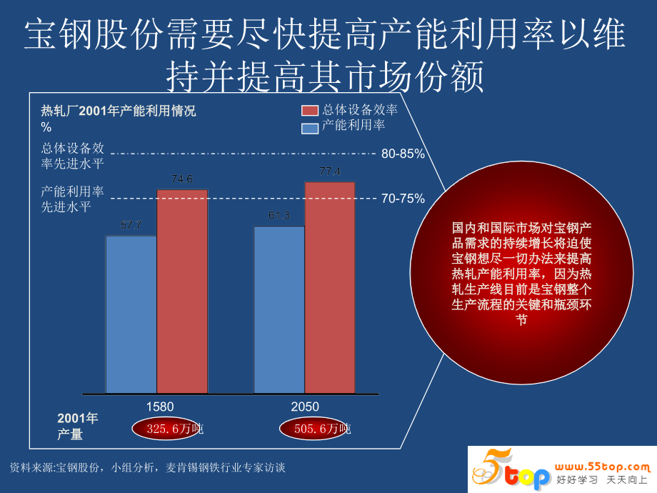 宝钢精益生产案例及诊断结果汇报_第4页