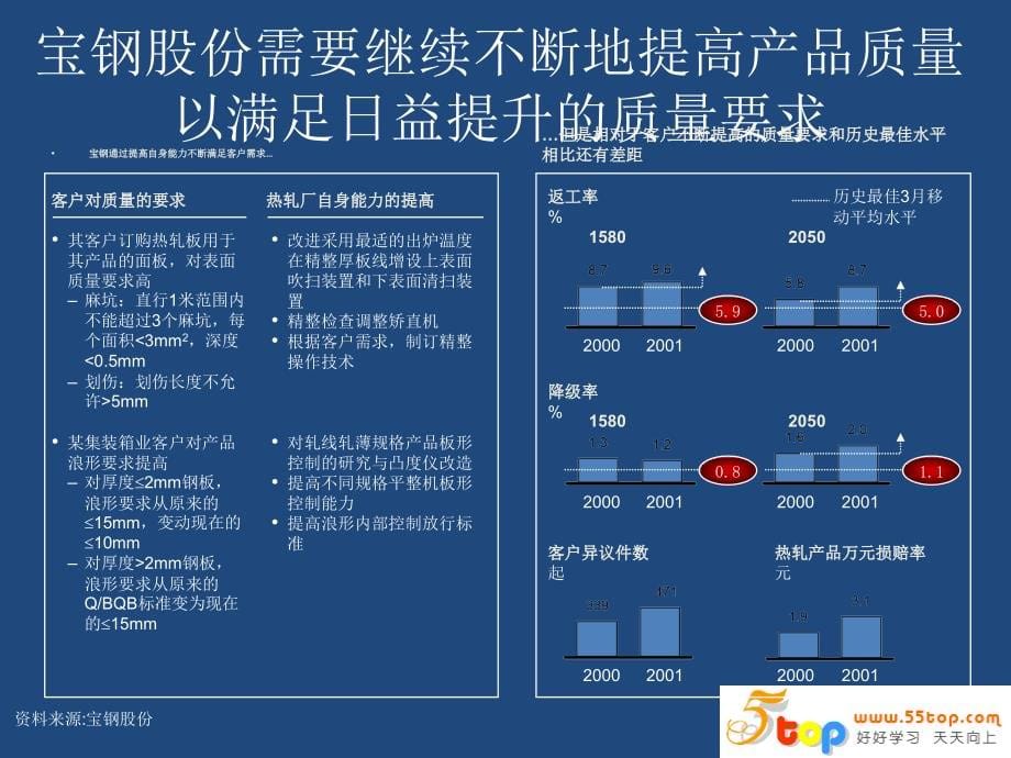 宝钢精益生产案例及诊断结果汇报_第5页