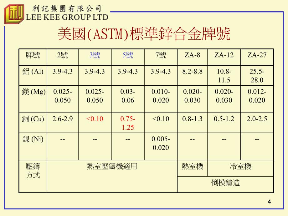 锌合金压铸知识_第4页