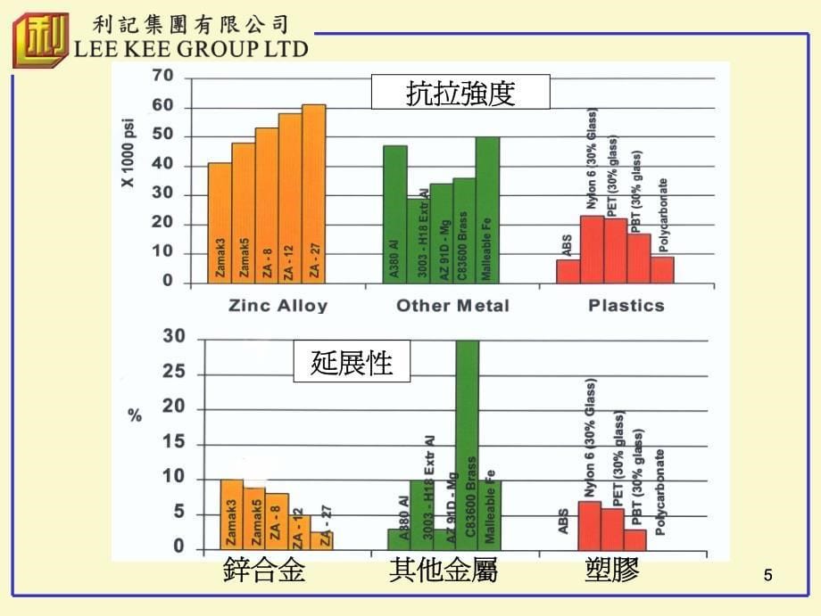 锌合金压铸知识_第5页