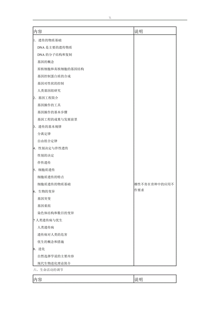 普通高等学校招生全国统一专业考试.大纲(理综.)_第4页