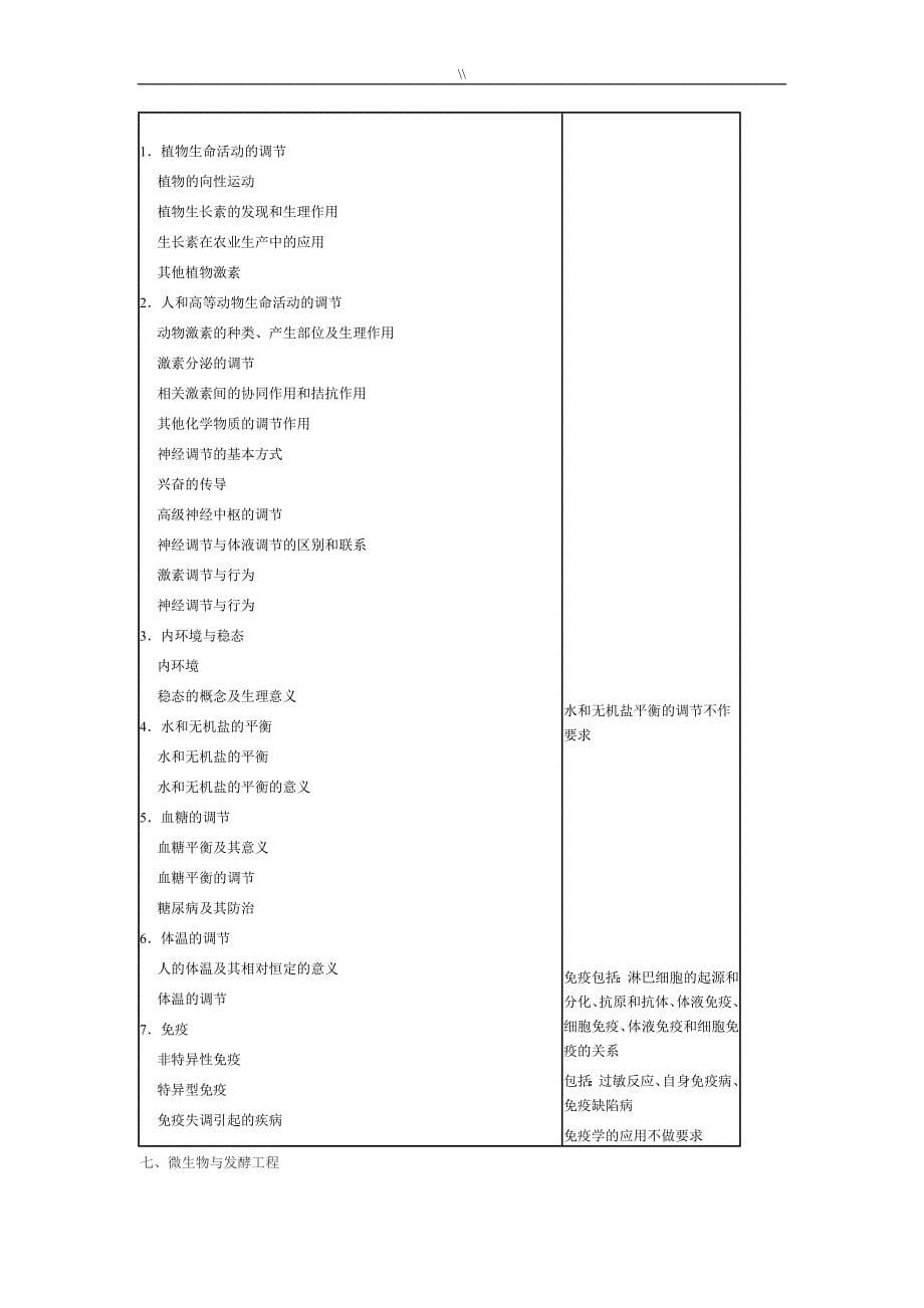 普通高等学校招生全国统一专业考试.大纲(理综.)_第5页