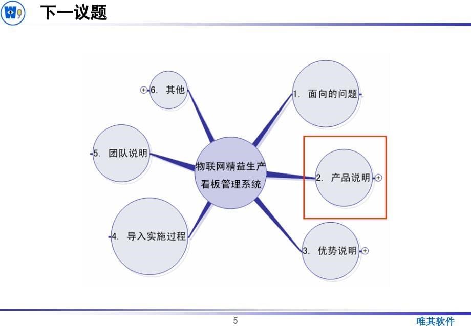 刺绣花边精益生产管理系统课件_第5页