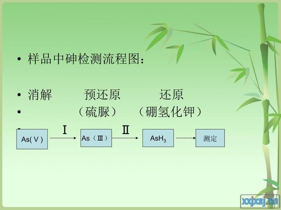 食品安全中砷及汞的检测_第5页