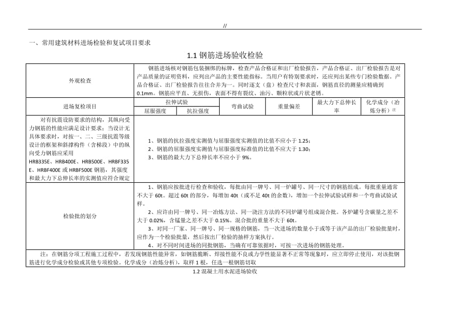 普通建筑材料进场检验和复试项目方案要求_第1页