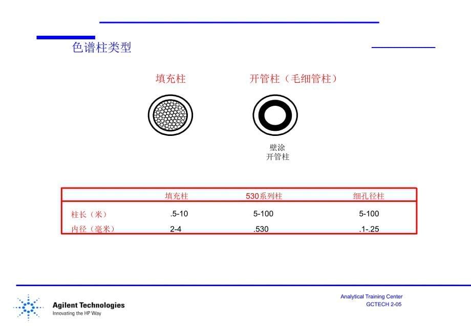 气相色谱基础_第5页