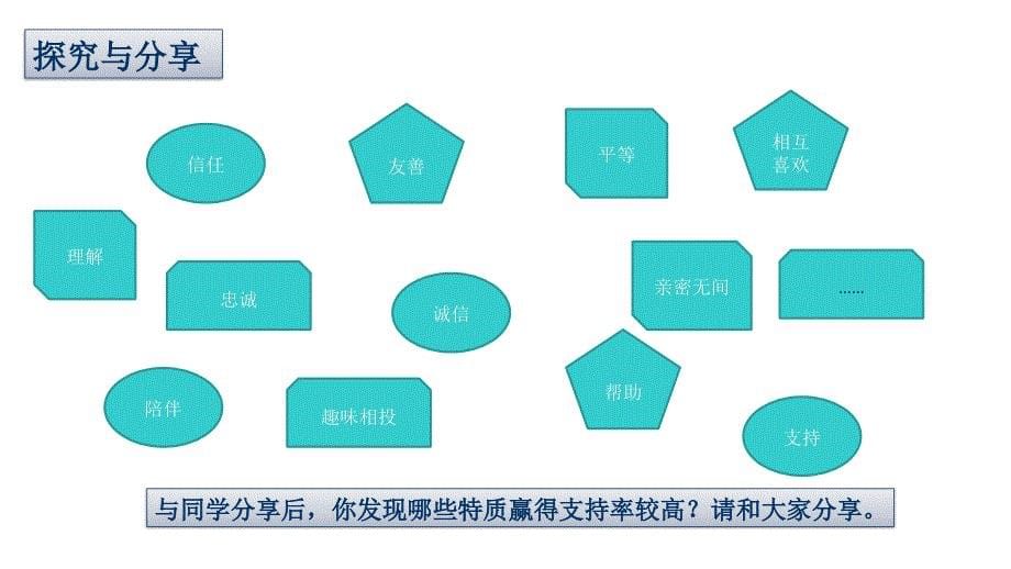 七上42深深浅浅话友谊课件_第5页