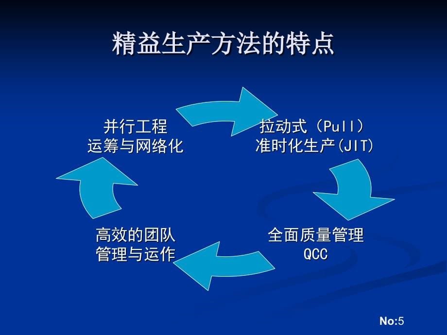 精益生产管理及运营管理_第5页