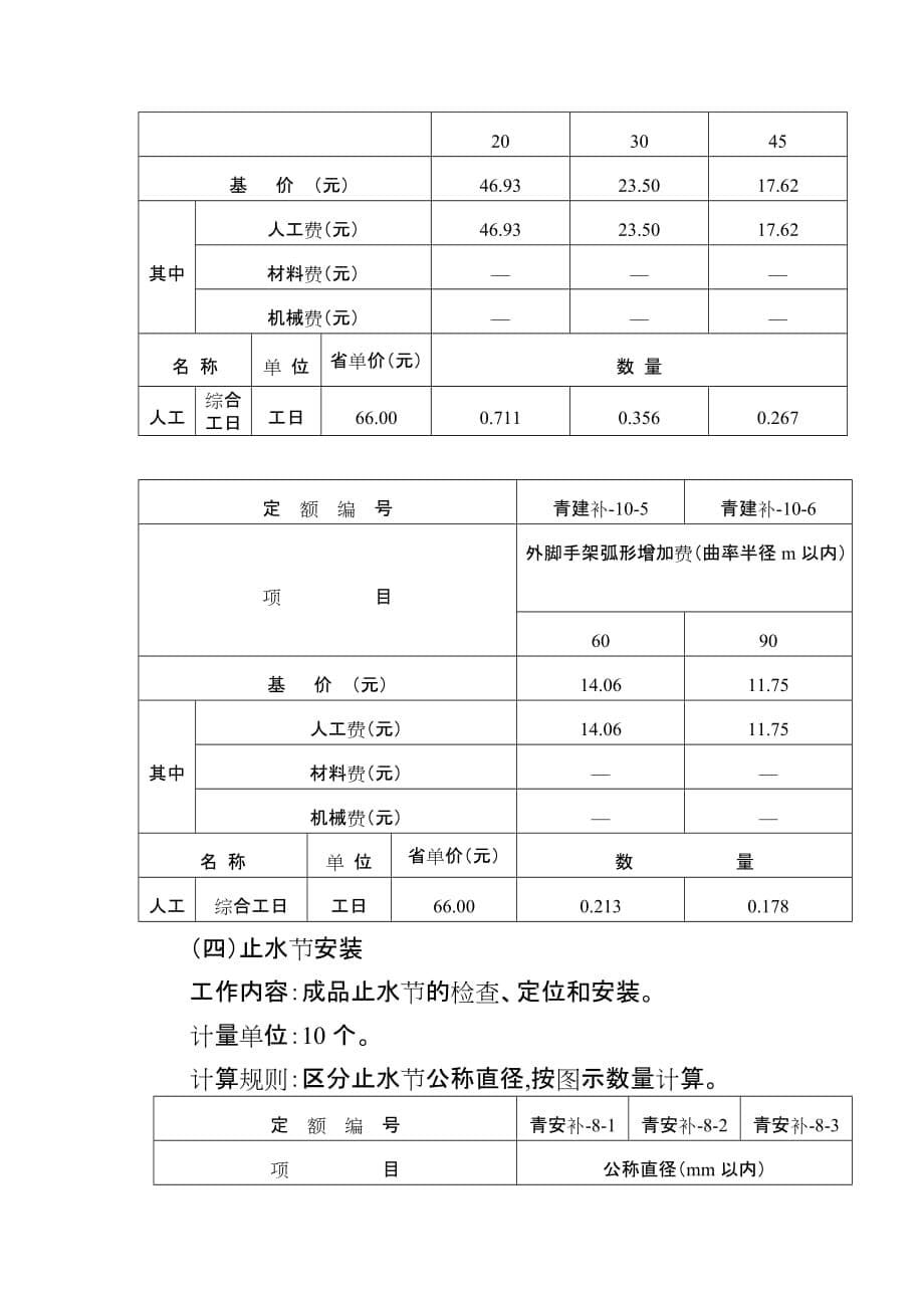 青岛市外墙对拉螺栓孔部位防水等计价依据_第5页
