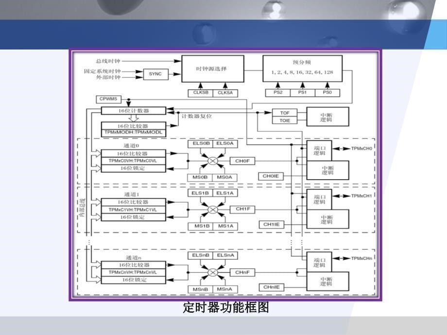 嵌入式技术基础与实践(第二版)第07章分解_第5页