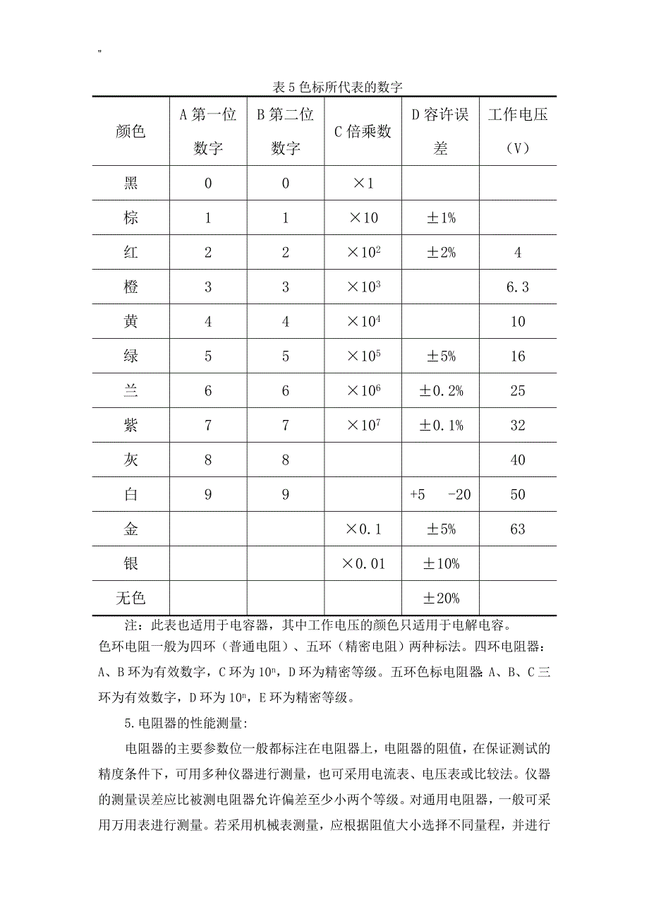 厦门大学电子技术实验二电路元器件地认识和测量_第4页