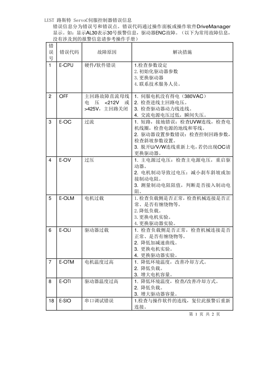 路斯特servoc伺服控制器故障代码_第1页