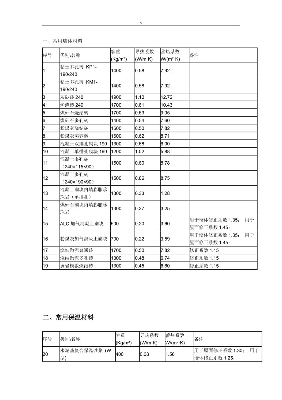 普通通用材料导热系数_第1页