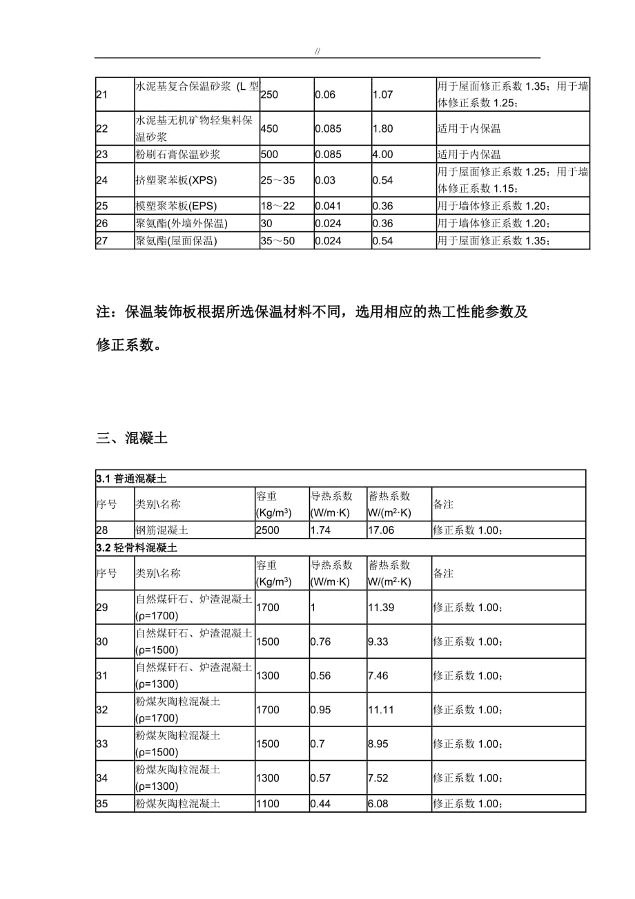 普通通用材料导热系数_第2页