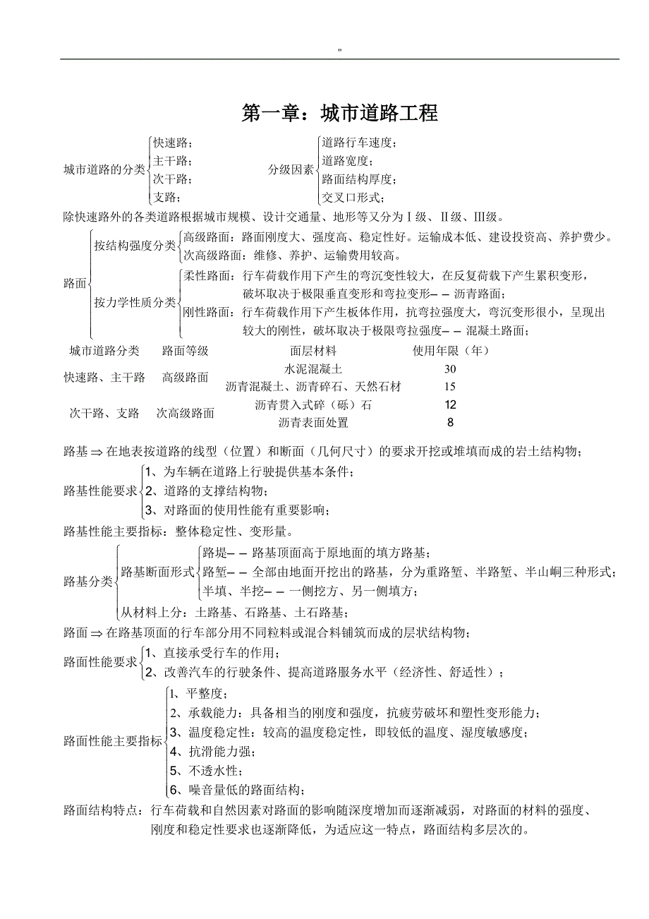 市政工程项目解决方法中级职称专业考试'难点重点_第1页