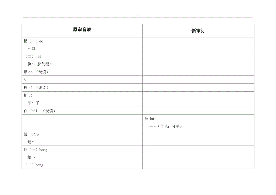 普通话异读词审音表情况说明_第4页