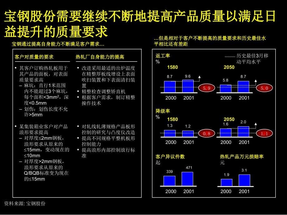 宝钢公司精益生产诊断结果报告_第5页