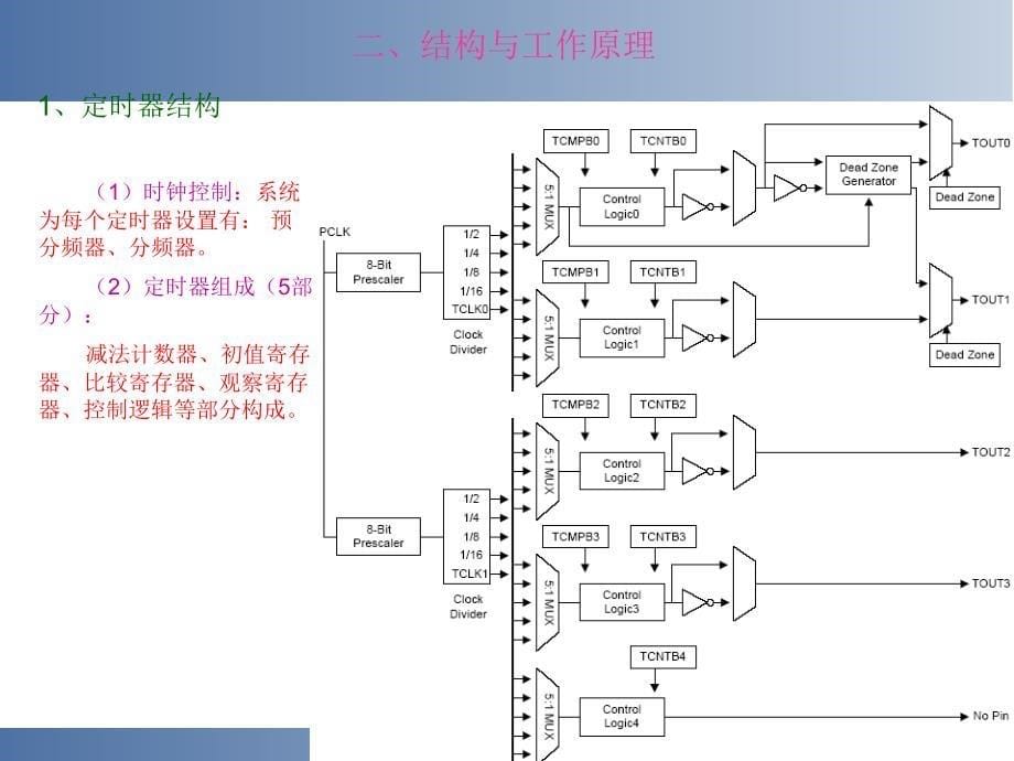 嵌入式系统开发与应用4定时器_第5页