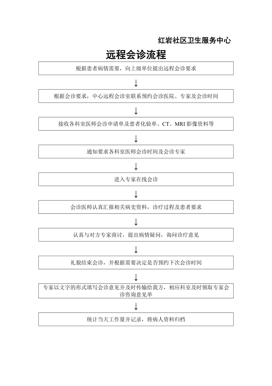 远程会诊室工作制度及流程_第2页