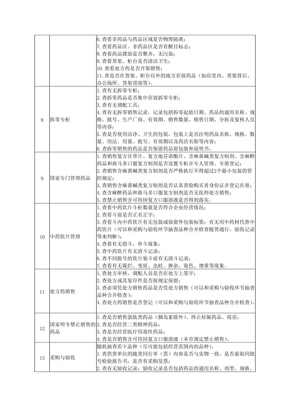 药品零售企业药品经营日常检查内容_第2页