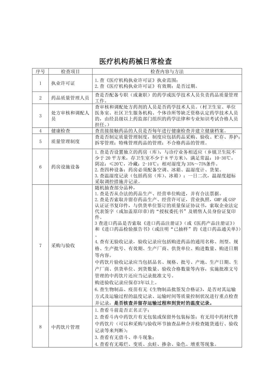 药品零售企业药品经营日常检查内容_第5页