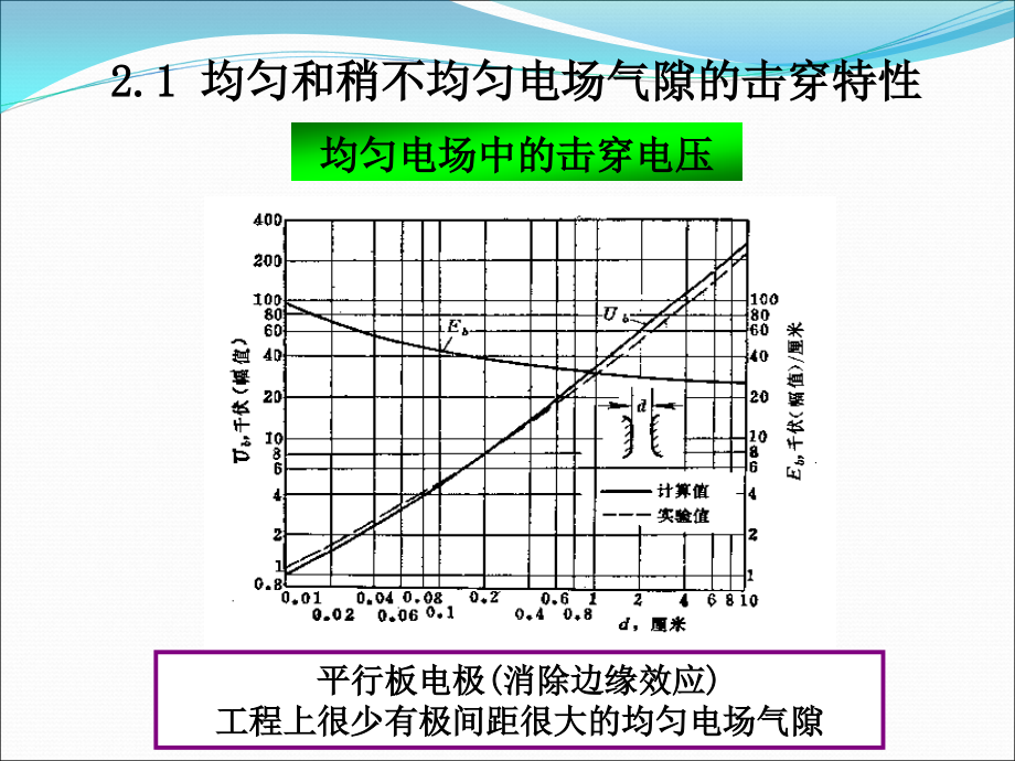 气体介质的电气强度知识_第3页