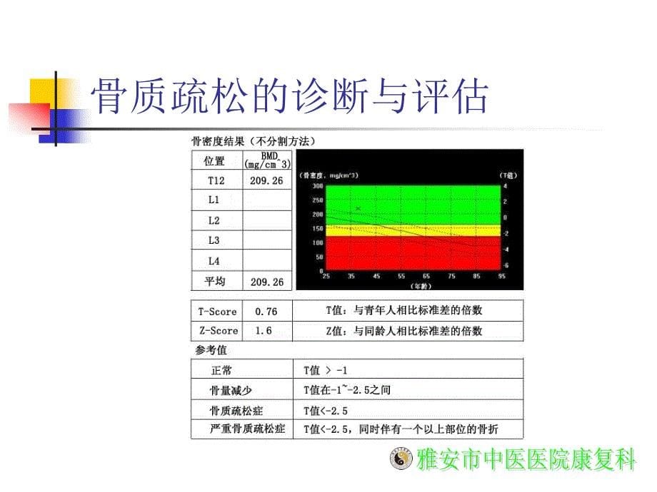 浅谈骨质疏松康复宣传册_第5页