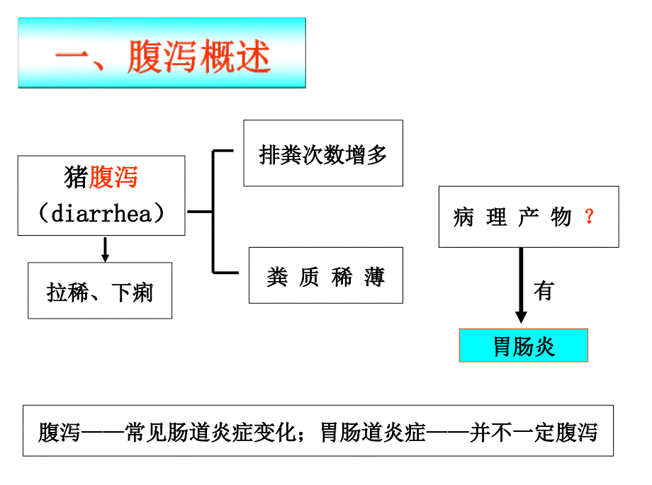 乾坤邓俊良课件猪胃肠炎腹泻综合征_第1页