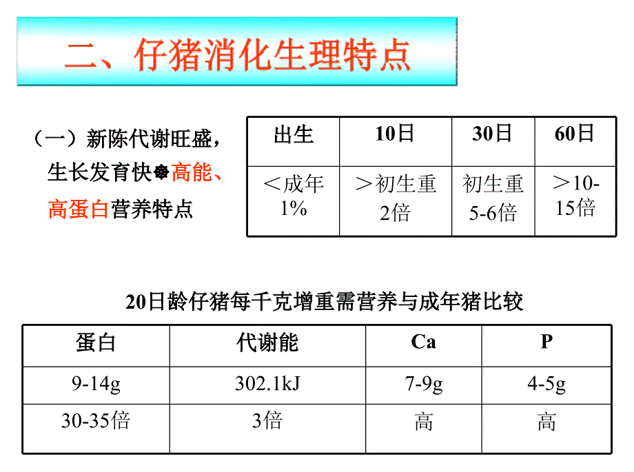 乾坤邓俊良课件猪胃肠炎腹泻综合征_第4页