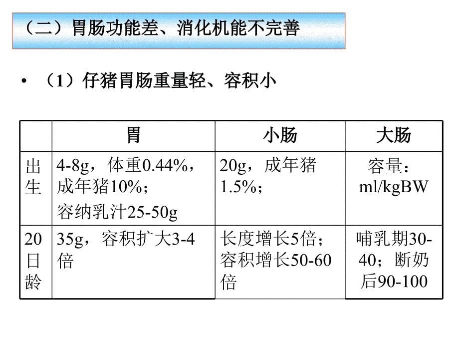 乾坤邓俊良课件猪胃肠炎腹泻综合征_第5页