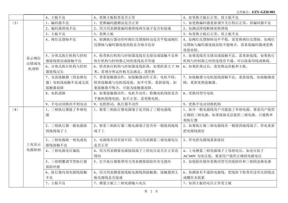 苏州博睿电动执行器常见故障现象_第2页