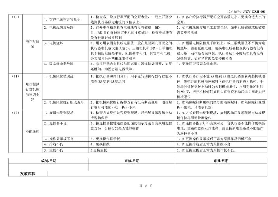 苏州博睿电动执行器常见故障现象_第5页