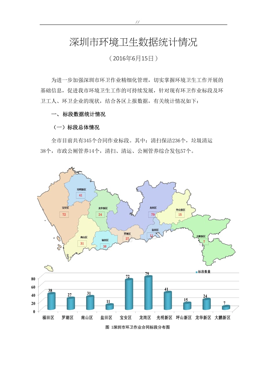 深圳环境卫生数据统计情况_第1页