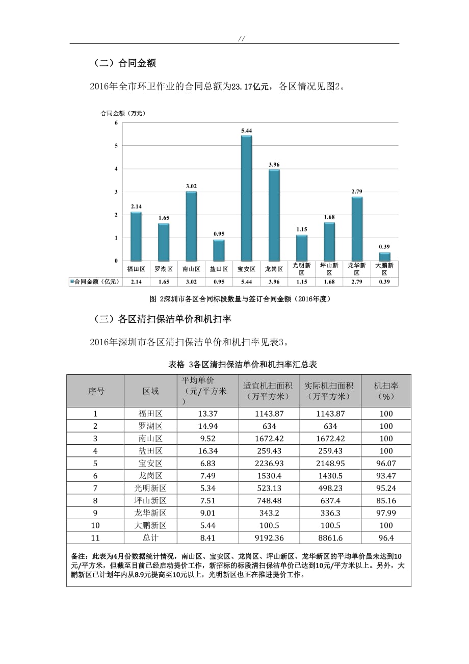 深圳环境卫生数据统计情况_第3页