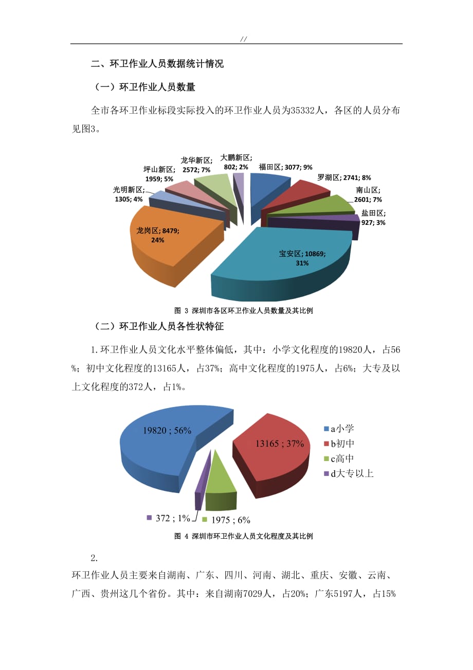 深圳环境卫生数据统计情况_第4页
