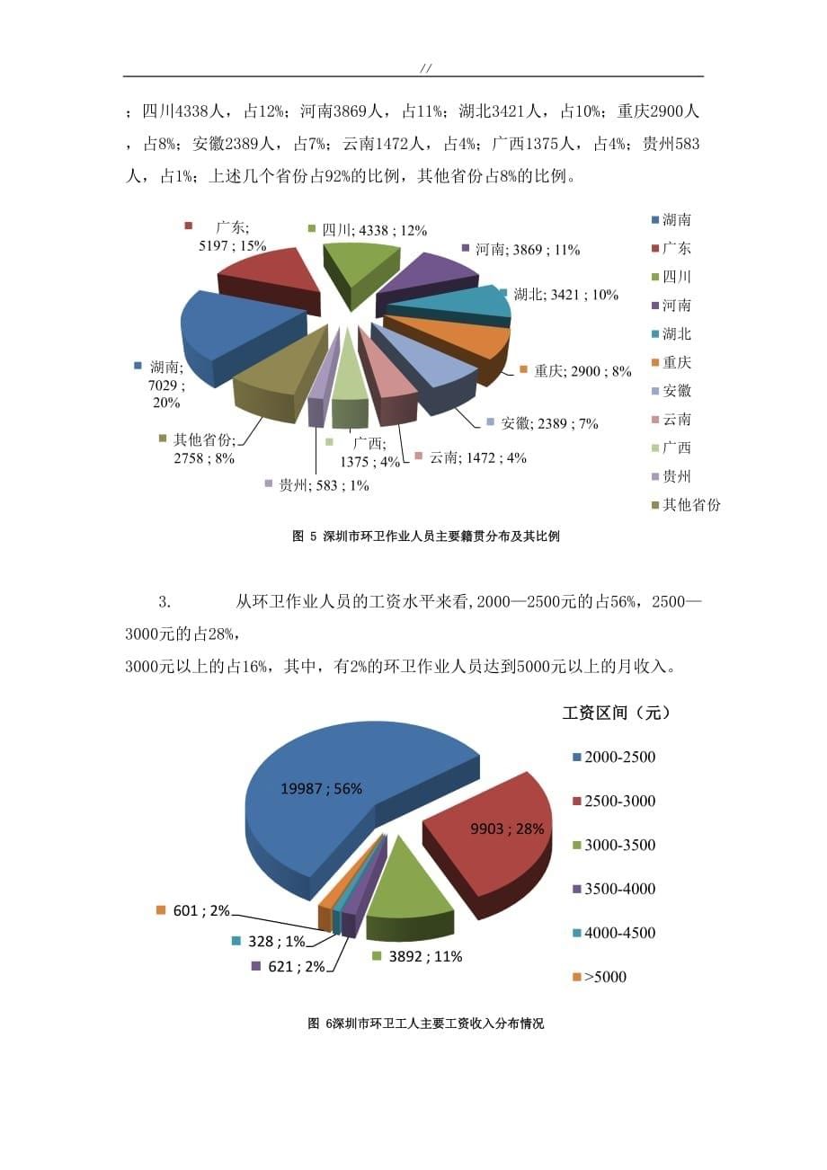 深圳环境卫生数据统计情况_第5页