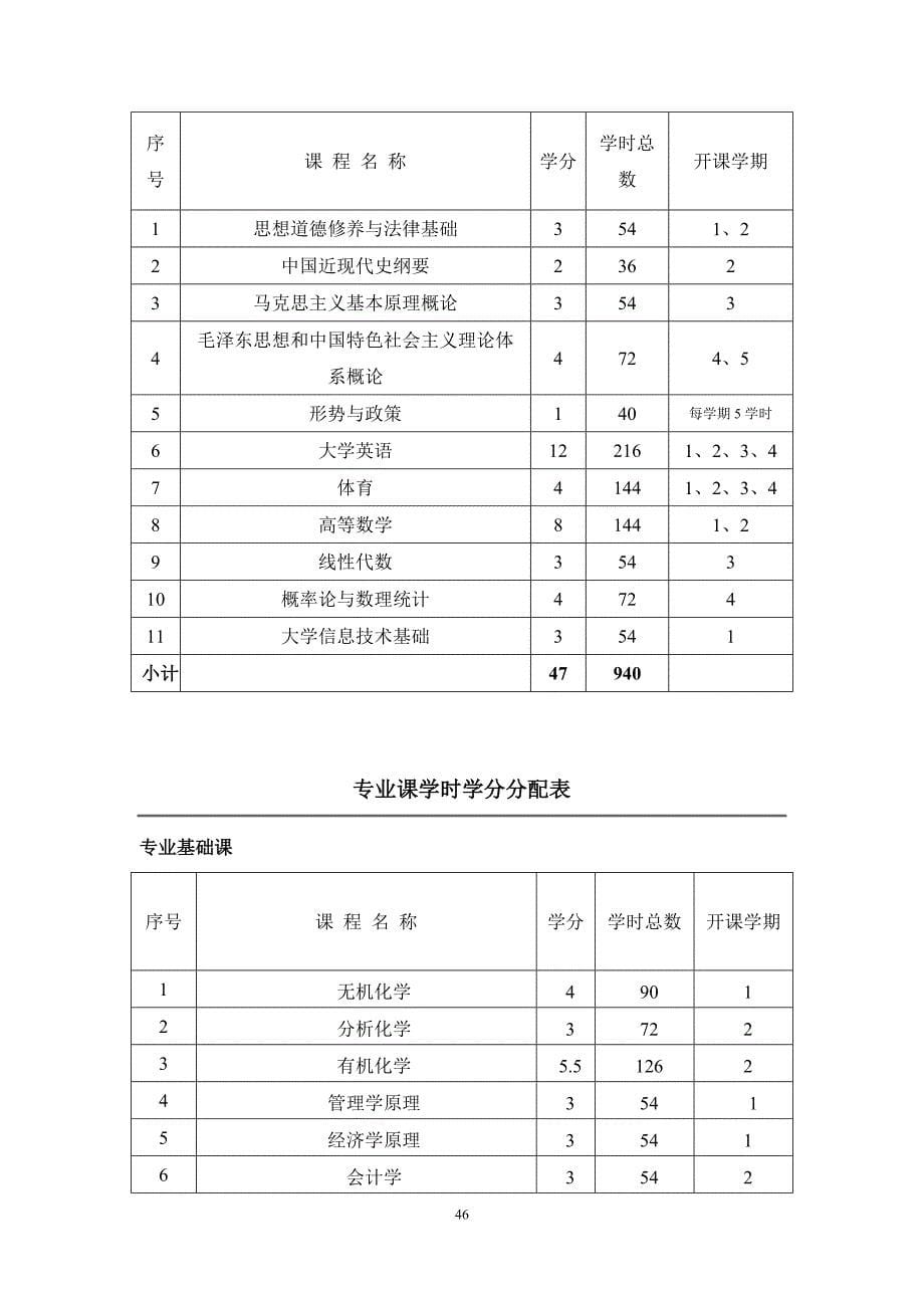 农林经济管理人才培养方案_第5页